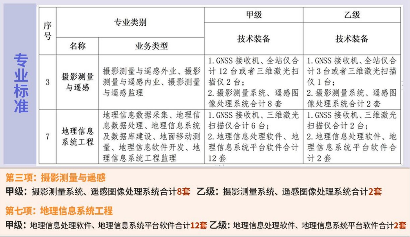專(zhuān)業(yè)標準.png