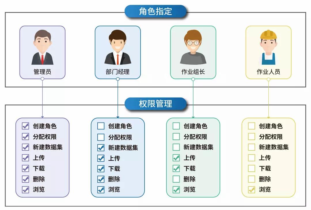 訪(fǎng)問(wèn)調用安全.jpg